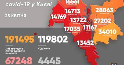 Виталий Кличко - За субботу коронавирус "подхватили" втрое меньше киевлян, чем накануне - dsnews.ua - Киева - Подольск - Оболонск