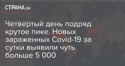 Четвертый день подряд крутое пике. Новых зараженных Covid-19 за сутки выявили чуть больше 5 000 - strana.ua - Украина