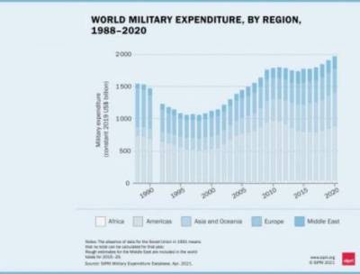 Военный бюджет США бьет рекорды - vpk-news.ru - Россия - Англия - Китай
