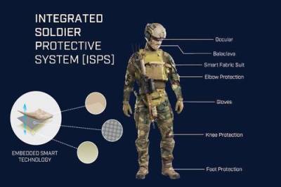 Химическая одежда и «неизвестная» сторона бизнеса FLIR - smartmoney.one