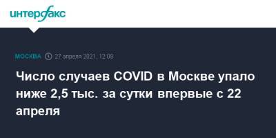 Число случаев COVID в Москве упало ниже 2,5 тыс. за сутки впервые с 22 апреля - interfax.ru - Москва