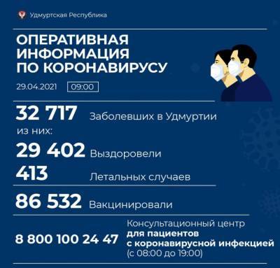 52 новых случая коронавирусной инфекции выявили в Удмуртии за сутки - gorodglazov.com - Россия - республика Удмуртия - Ижевск - Сарапул - район Балезинский