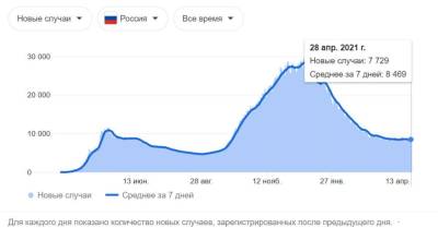Коронавирус и финансовые рынки 29 апреля: COVID по-прежнему угрожает мировой экономике - smartmoney.one - Россия - Москва