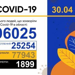 За сутки в Запорожской области выявили 619 случаев коронавируса - reporter-ua.com - Запорожье - Запорожская обл.