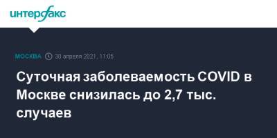 Суточная заболеваемость COVID в Москве снизилась до 2,7 тыс. случаев - interfax.ru - Москва