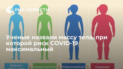 Ученые назвали массу тела, при которой риск COVID-19 максимальный - ria.ru - Москва - Англия