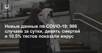Новые данные по COVID-19: 986 случаев за сутки, девять смертей и 10,5% тестов показали вирус - news.tut.by