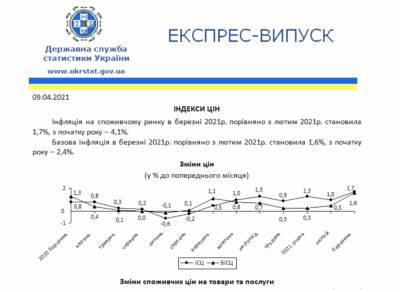 Годовая инфляция в Украине выросла до 8,5%: что подорожало больше всего - narodna-pravda.ua - Украина