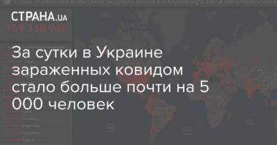 Максим Степанов - За сутки в Украине зараженных ковидом стало больше почти на 5 000 человек - strana.ua