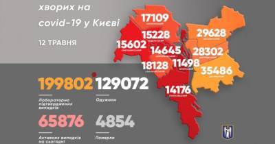 Виталий Кличко - В Киеве количество инфицированных коронавирусом приблизилось к 200 тысячам - dsnews.ua - Киев
