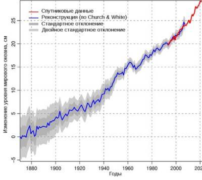 "Всемирный потоп" ожидается к 2100 году - argumenti.ru