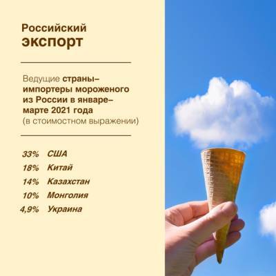 В первом квартале 2021 года российский экспорт мороженого вырос более чем на 60 % - produkt.by - Россия