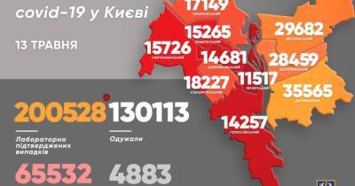 Виталий Кличко - В Киеве за сутки зафиксировали 726 случаев COVID-19, среди них — двухмесячный ребенок - dsnews.ua - Киев - Святошинск - Соломенск