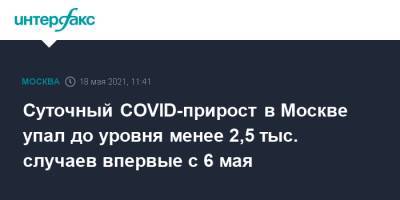 Суточный COVID-прирост в Москве упал до уровня менее 2,5 тыс. случаев впервые с 6 мая - interfax.ru - Россия - Москва