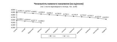 На сколько выросла смертность в Украине: Госстат опубликовал статистику - narodna-pravda.ua