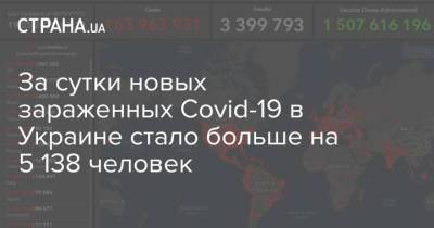 За сутки новых зараженных Covid-19 в Украине стало больше на 5 138 человек - strana.ua