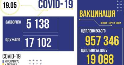 В Украине 5 138 новых случаев COVID-19: за сутки умерли 227 человек - prm.ua