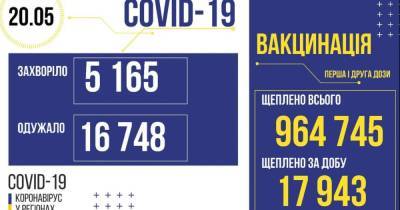 В Украине 5 165 новых случаев COVID-19: за сутки 203 человека умерли - prm.ua - Украина