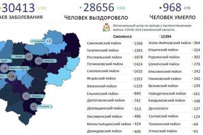 В восьми районах Смоленщины к 20 мая выявили 59 новых случаев коронавируса за сутки - mk-smolensk.ru - Смоленская обл. - Смоленск - район Смоленщины