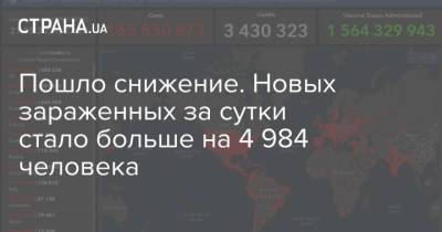 Пошло снижение. Новых зараженных за сутки стало больше на 4 984 человека - strana.ua