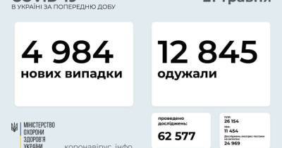 В Украине 4 984 новых случаев COVID-19: за сутки умерли 202 человека - prm.ua