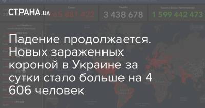 Падение продолжается. Новых зараженных короной в Украине за сутки стало больше на 4 606 человек - strana.ua