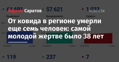От ковида в регионе умерли еще семь человек: самой молодой жертве было 38 лет - nversia.ru - Саратовская обл.