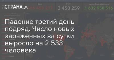 Падение третий день подряд. Число новых зараженных за сутки выросло на 2 533 человека - strana.ua - Украина