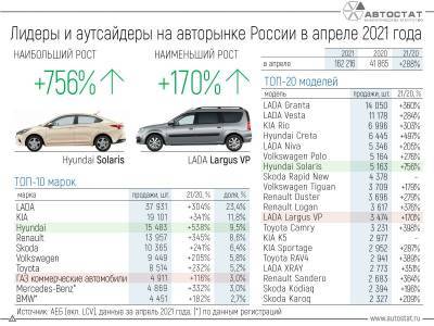 Продажи автомобилей в апреле 2021 - geo-politica.info - Россия