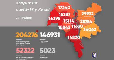 Виталий Кличко - В Киеве за сутки COVID-19 преодолели в 15 раз больше людей, чем заболело - dsnews.ua - Киев