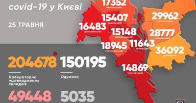 Виталий Кличко - В Киеве от коронавируса умерли более пяти тысяч человек - dsnews.ua - Киев - Святошинск - Голосеевск - Соломенск