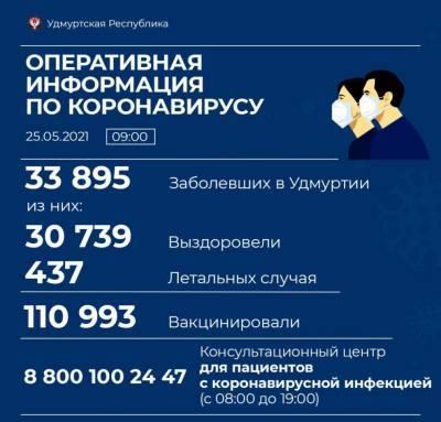 В Удмуртии за сутки подтвердили еще 44 новых случая коронавируса - gorodglazov.com - республика Удмуртия - Ижевск - Глазов - Сарапул