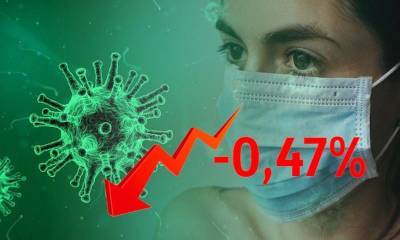 Динамика коронавируса на 25 мая - bloknot.ru - Россия - Москва