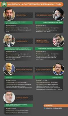 Кандидаты на пост президента Ирана - geo-politica.info - Иран