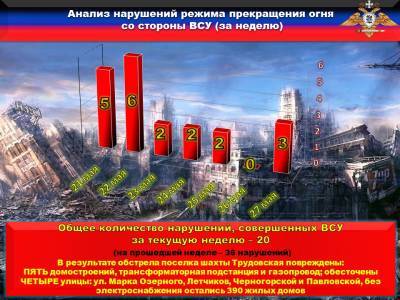 Каратели продолжают устанавливать минно-взрывные заграждения на территории ДНР - news-front.info - Днр