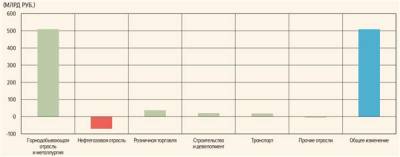 Металлурги и горнодобытчики могут выплатить дивиденды за 2021 год в размере 500 млрд рублей - smartmoney.one