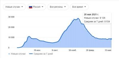 А что у нас с коронавирусом? - geo-politica.info - Турция