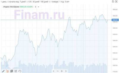 Российский рынок открыл торги после выходных небольшим ростом - smartmoney.one - Петропавловск