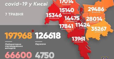 Виталий Кличко - В Киеве за сутки коронавирусом заразились более 600 человек, среди них — 100-летняя женщина - dsnews.ua - Киев