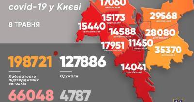 Виталий Кличко - За сутки COVID подхватили более 750 киевлян - dsnews.ua - Киева - Шевченковск - Соломенск