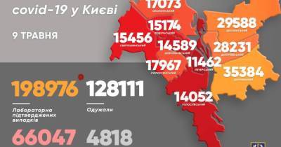 Виталий Кличко - За субботу коронавирус подхватили втрое меньше киевлян, чем накануне - dsnews.ua - Киева - Святошинск - Соломенск
