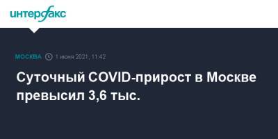 Суточный COVID-прирост в Москве превысил 3,6 тыс. - interfax.ru - Москва