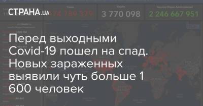 Перед выходными Covid-19 пошел на спад. Новых зараженных выявили чуть больше 1 600 человек - strana.ua