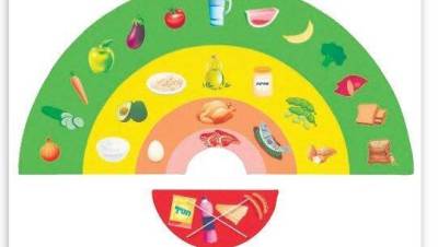 Новая диета от минздрава Израиля: вот что надо есть для снижения веса после эпидемии - vesty.co.il - Израиль