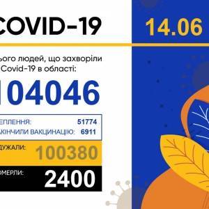 В Запорожской области выявили 44 новых случая коронавируса за сутки - reporter-ua.com - Запорожье - Запорожская обл.