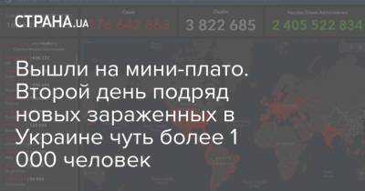 Вышли на мини-плато. Второй день подряд новых зараженных в Украине чуть более 1 000 человек - strana.ua