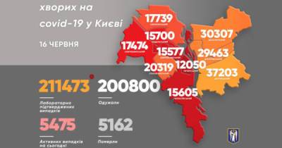Виталий Кличко - За сутки коронавирус в Киеве преодолели в семь раз больше людей, чем заболело - dsnews.ua - Киев