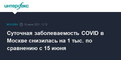 Суточная заболеваемость COVID в Москве снизилась на 1 тыс. по сравнению с 15 июня - interfax.ru - Россия - Москва