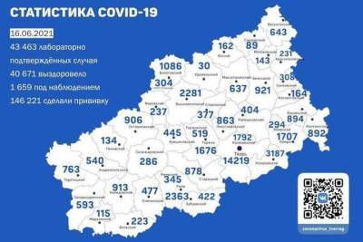 33 жителя Твери за сутки заразились коронавирусом - tver.mk.ru - Тверская обл. - Тверь