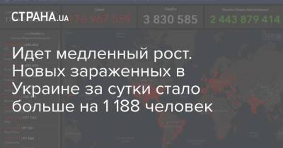 Идет медленный рост. Новых зараженных в Украине за сутки стало больше на 1 188 человек - strana.ua